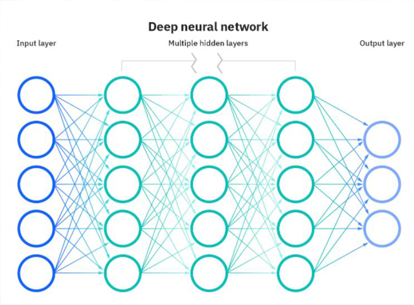 what are neural networks? source:IBM
